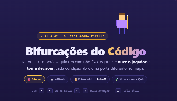 Aula 02 - Entrada de Dados e Estruturas Condicionais em C: scanf, if, if…else, else if e switch